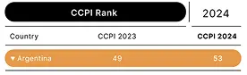 CCP1 Rank
