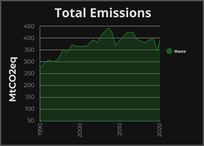 total emissions graph