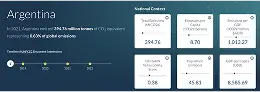 Argentina National Context