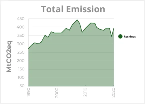 total emissions graph