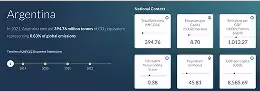 Argentina National Context